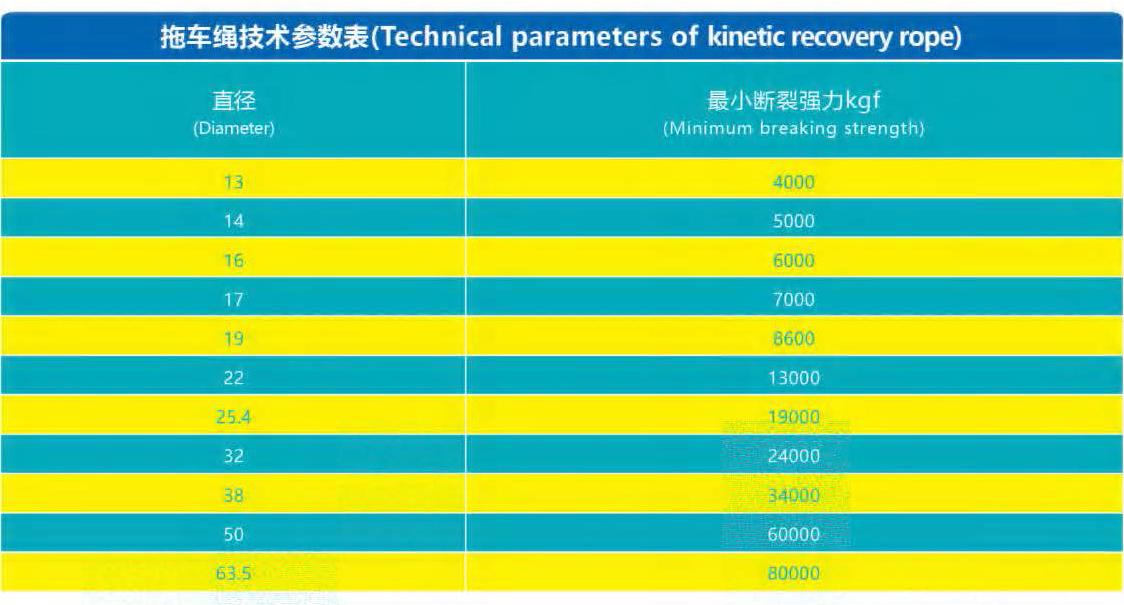 越野車拖車繩參數(shù)