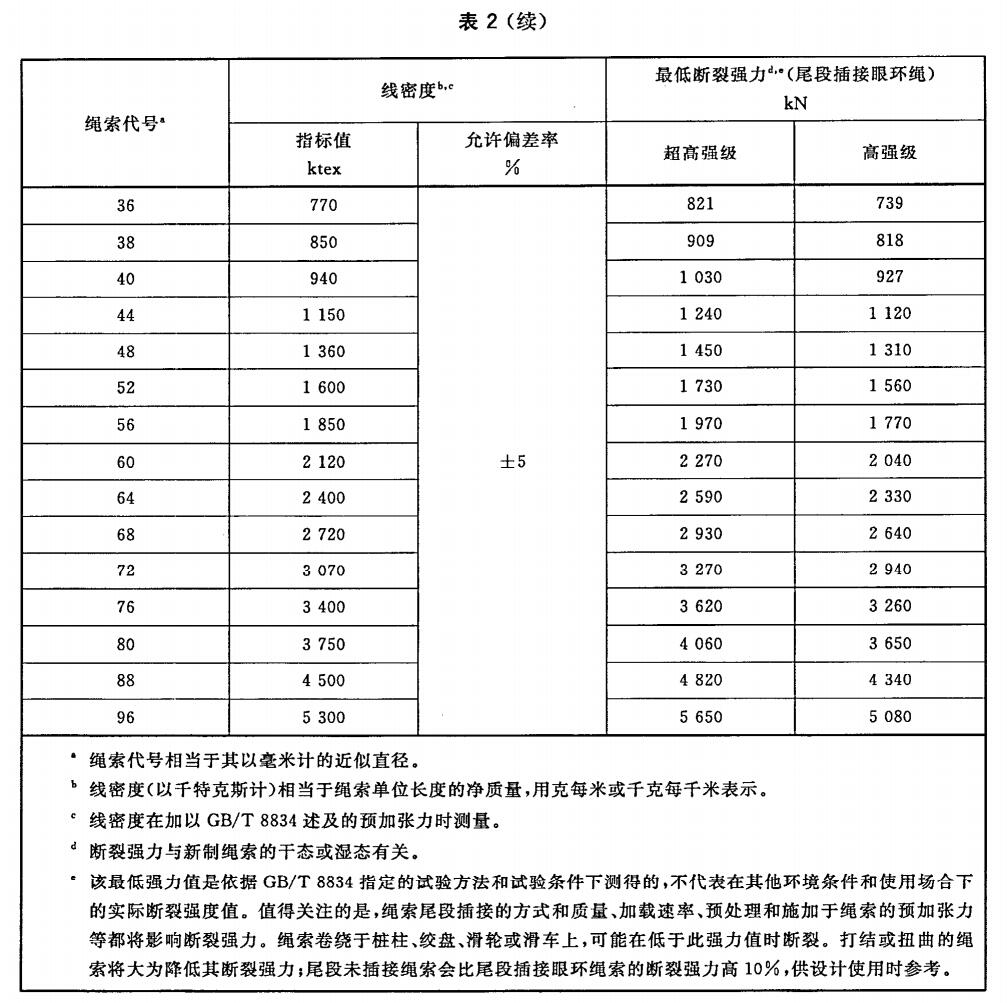 超高分子量聚乙烯纜繩國(guó)家標(biāo)準(zhǔn)