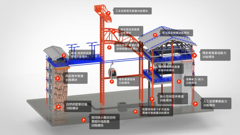 實(shí)景化訓(xùn)練設(shè)施